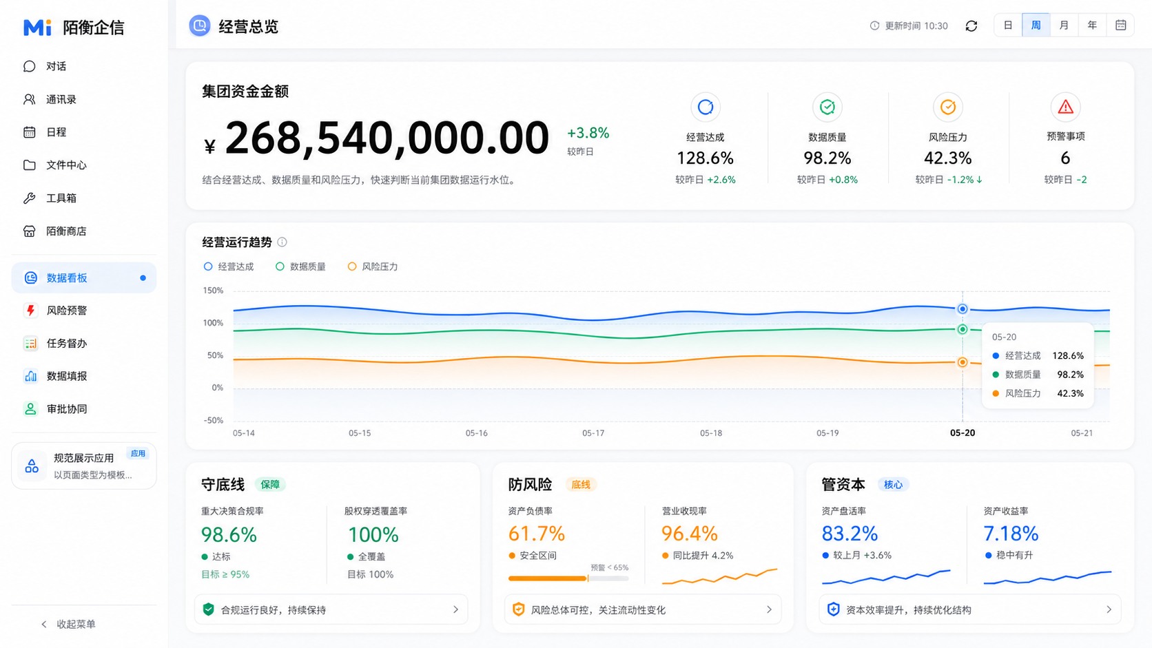 GAP 集团经营数据看板