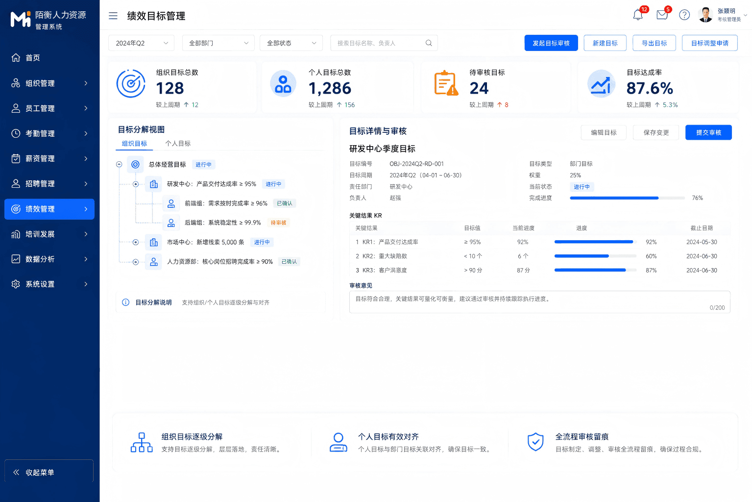 绩效管理-目标管理
