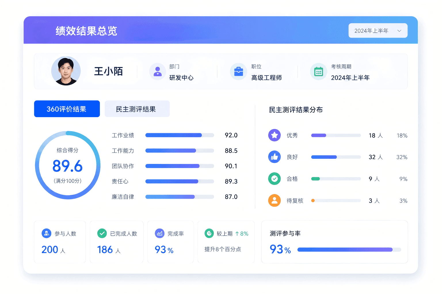 结果应用