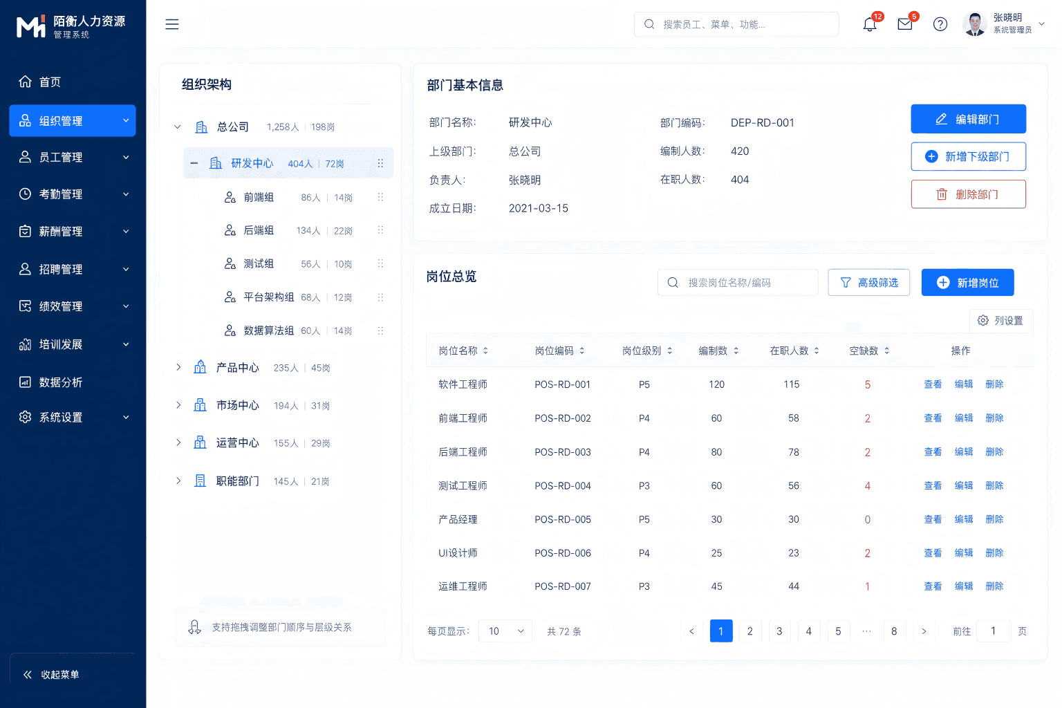 人事管理-组织与岗位管理