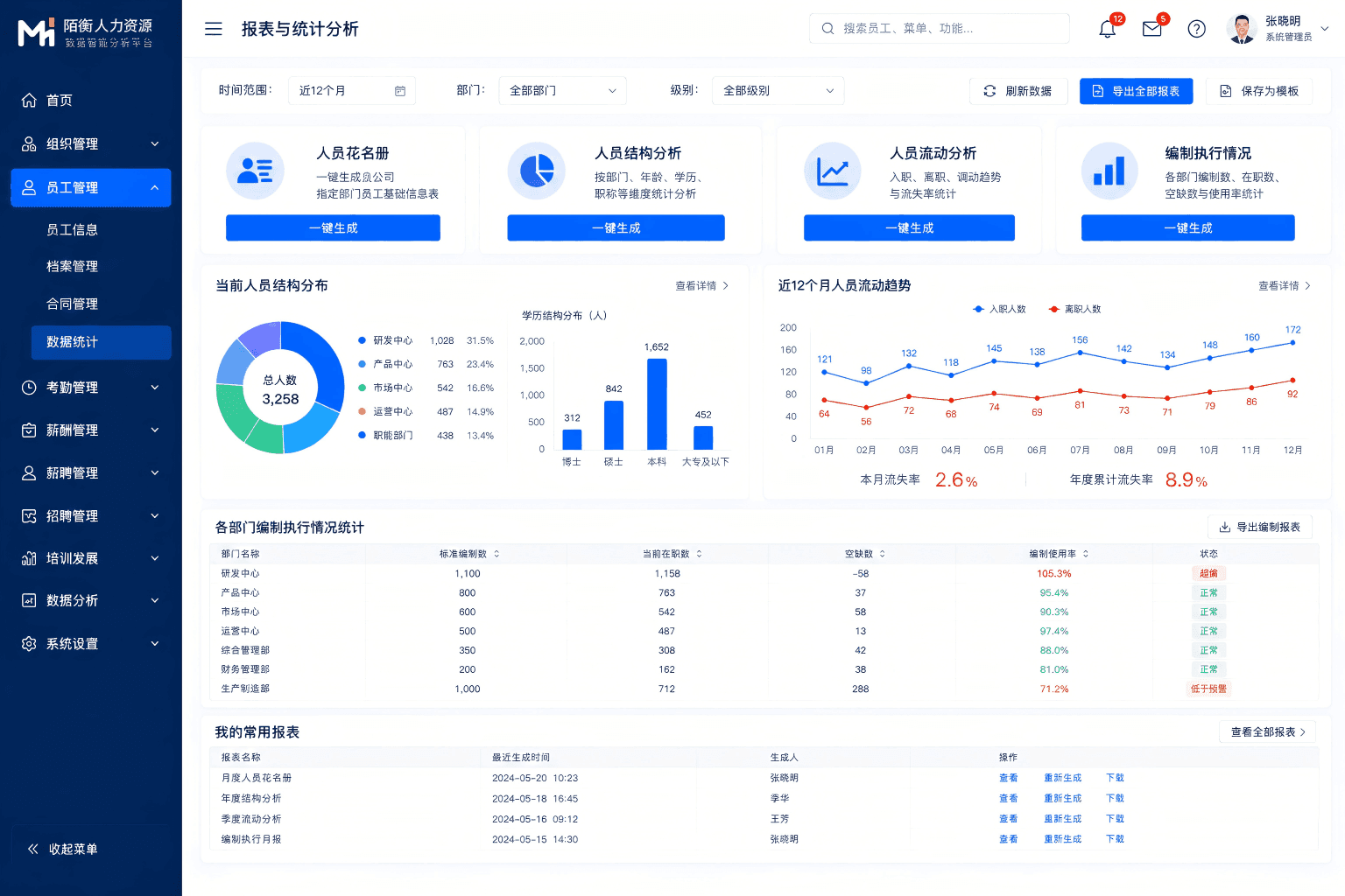 人事管理-报表分析