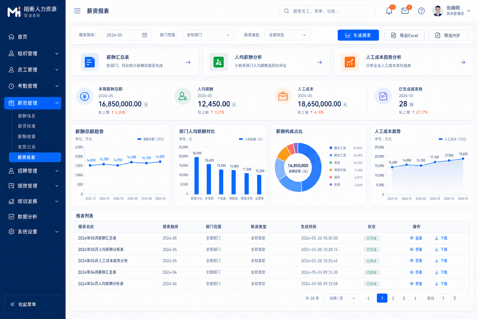 薪资管理-报表分析