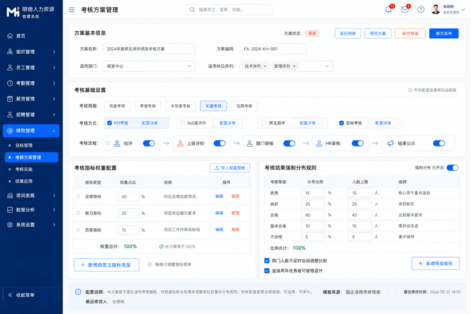 绩效管理-考核方案