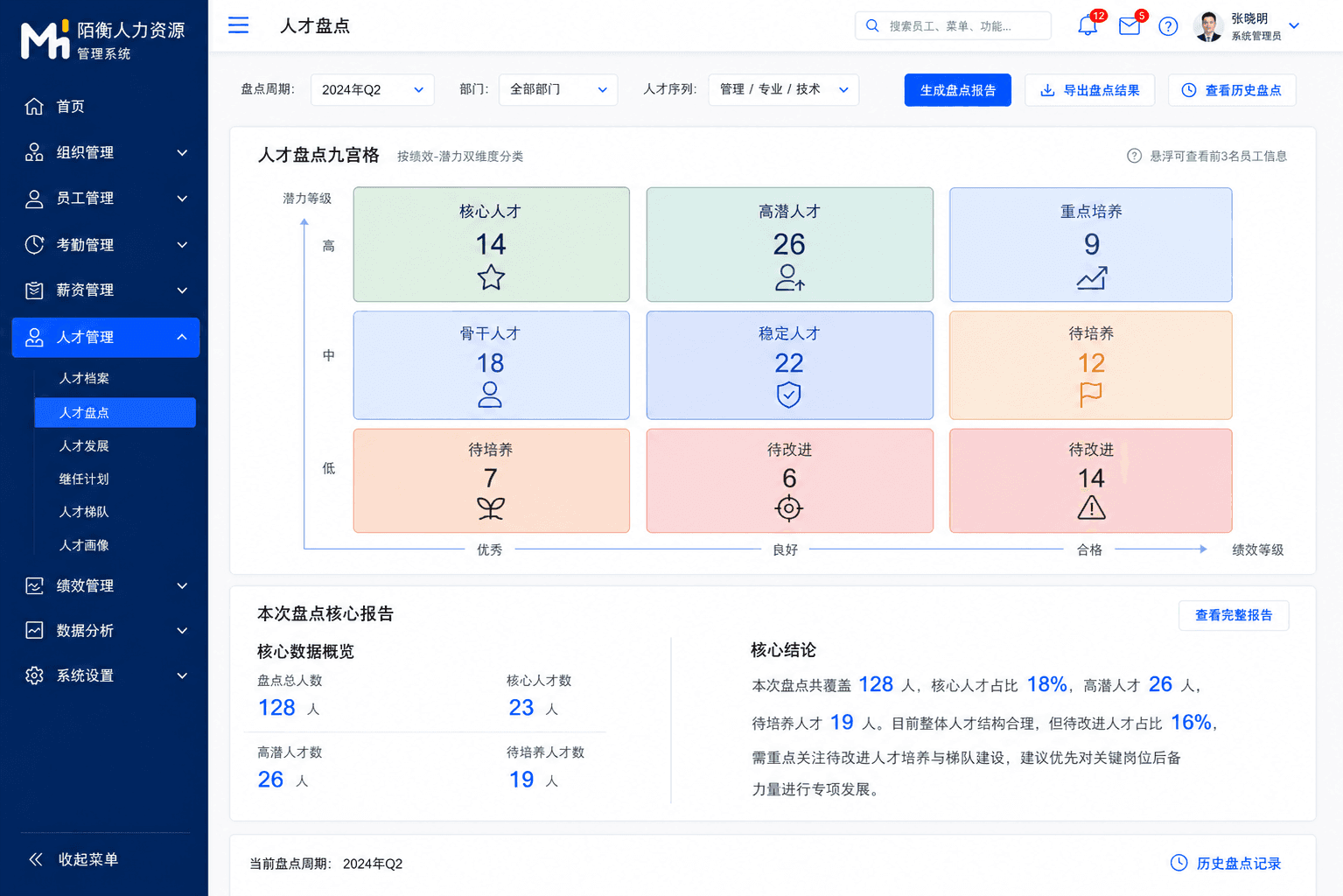 人才盘点